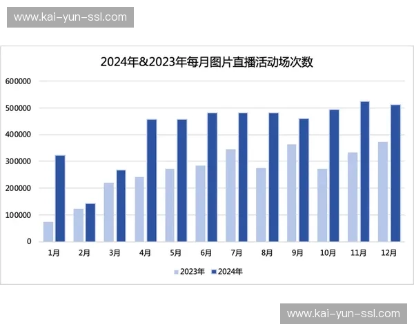实时投票与画面渲染在本阶段合流 增强了观众对直播过程的参与度